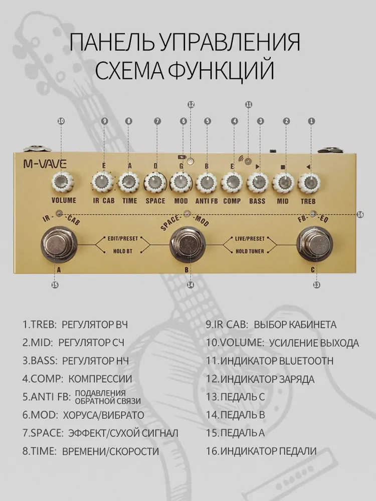 M-VAVE Cube Baby AC pro Przeno – Groovebox Drum Machine recenzja i cena