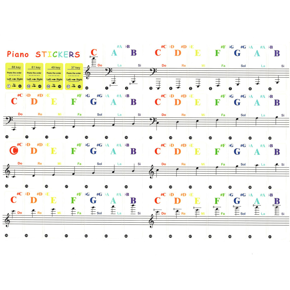 Przezroczyste naklejki na klaw – Synthesizer Keyboard 61 Key recenzja i cena